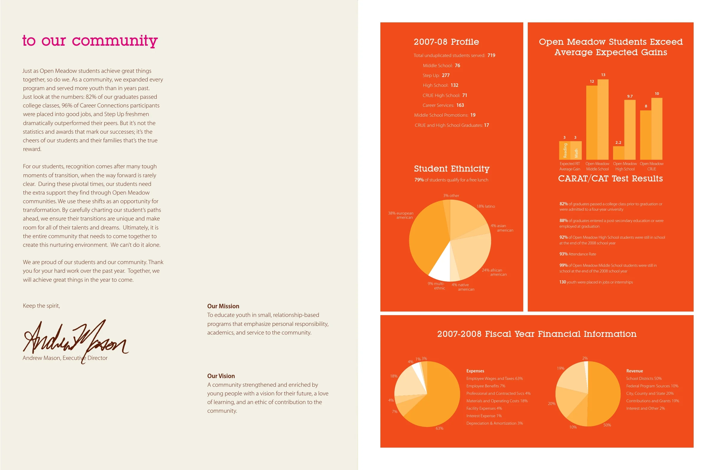 AnnualReport_Final_000003.jpg