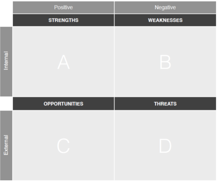 Our SWOT Analysis allowed for a thorough internal investigation of the Employer Strategy.