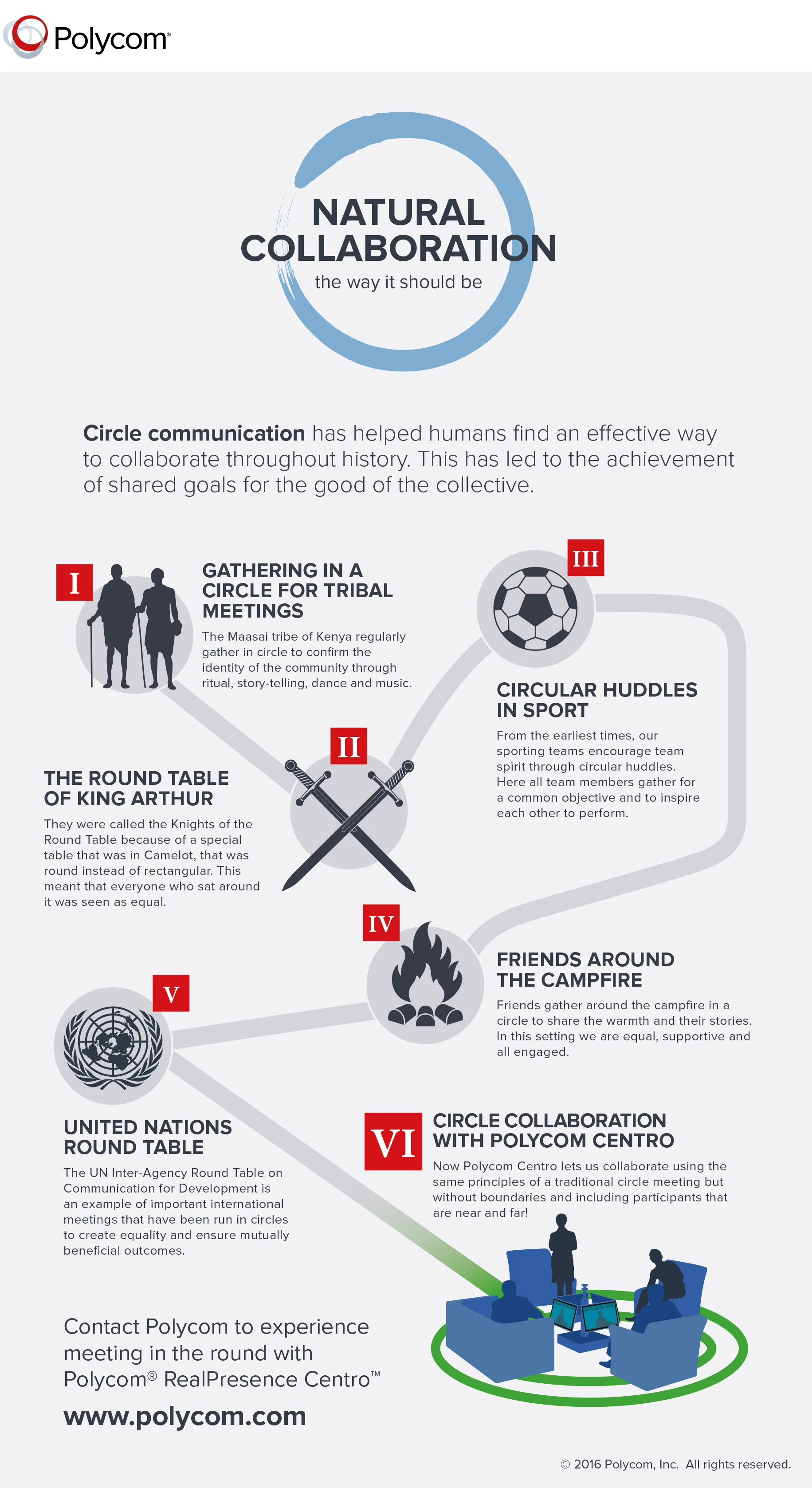 Infographic 1: 'Circle Communication through History'