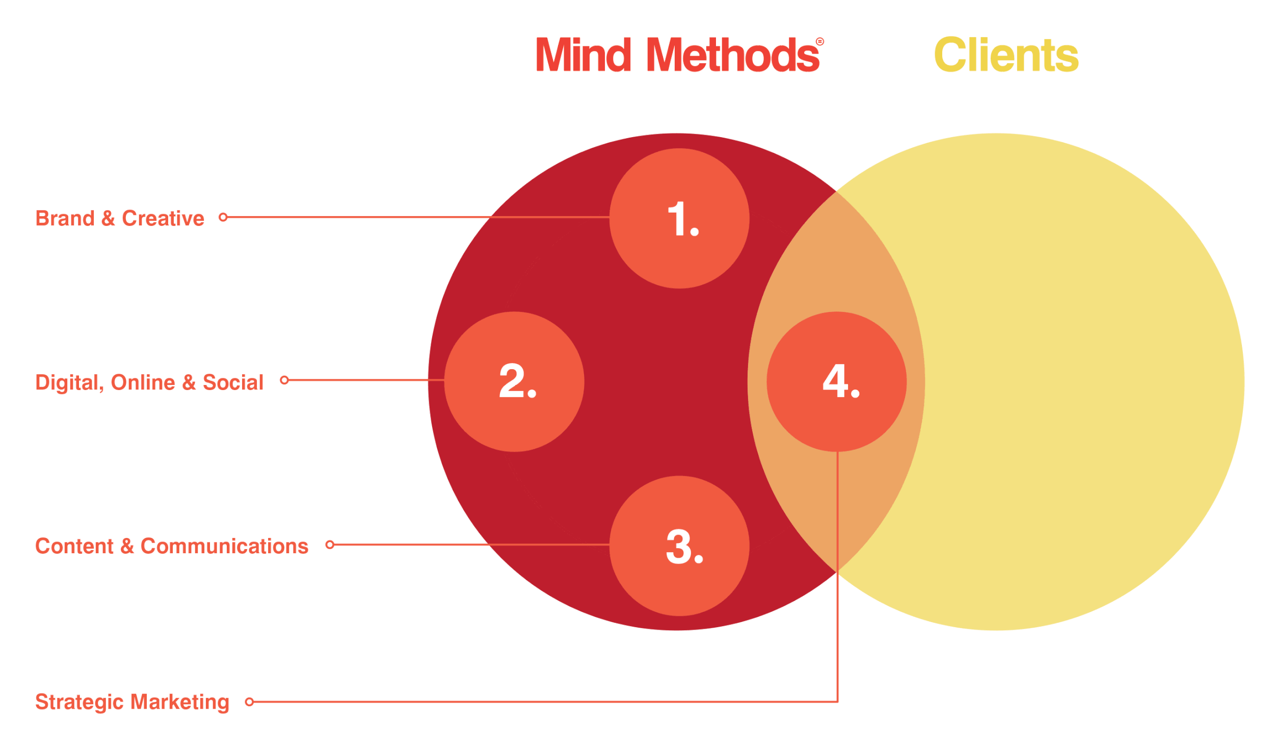 expertise-graphic.gif