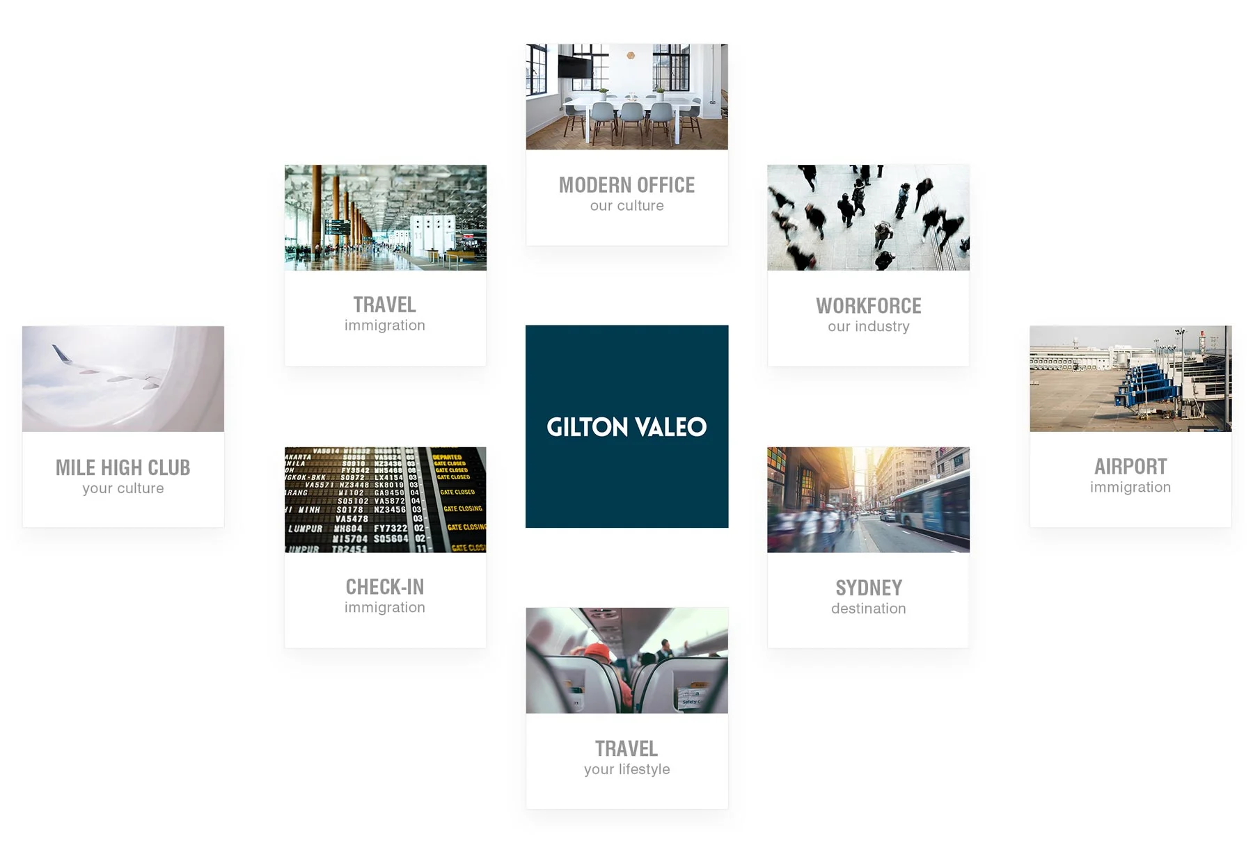 Immigration Law Firm Gilton Valeo Brand Matrix