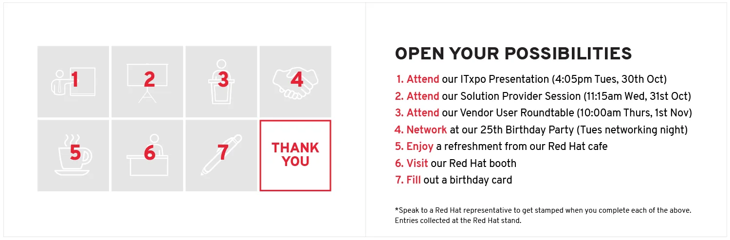 Red Hat ® loyalty card, inside spread.