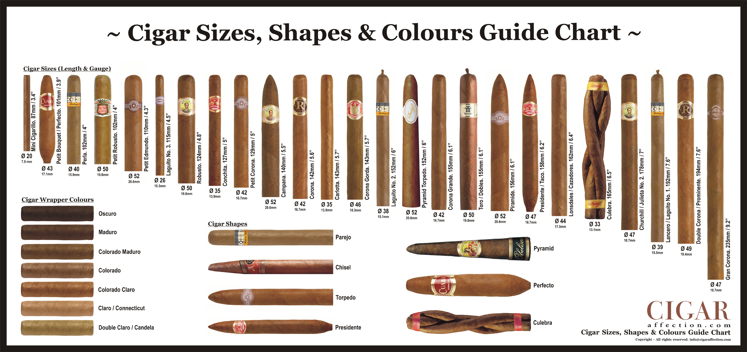 Cigar Flavor Chart