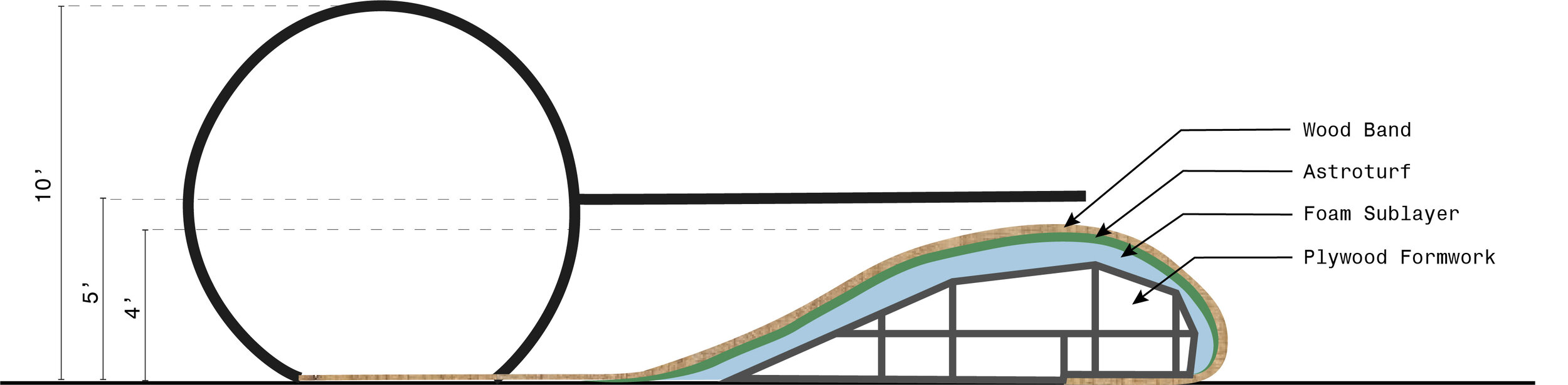 Structural Diagram