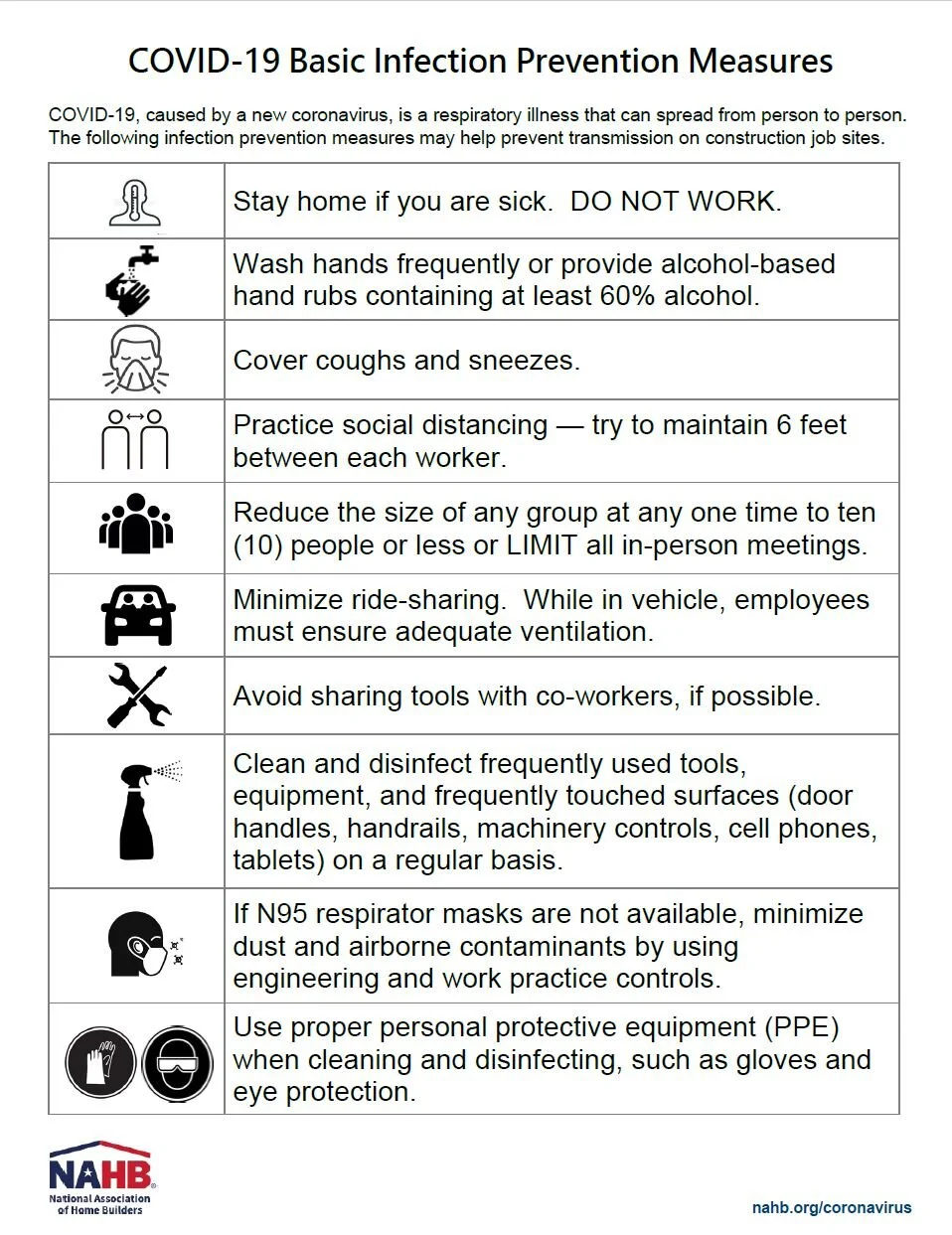 covid19 construction safety — March Construction Blog — March