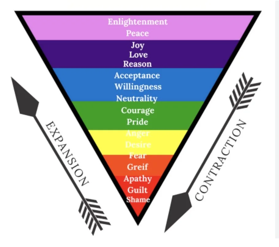 Raising the Vibration