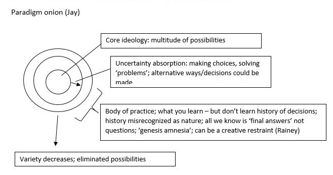 Diagram created by Vickie Stone