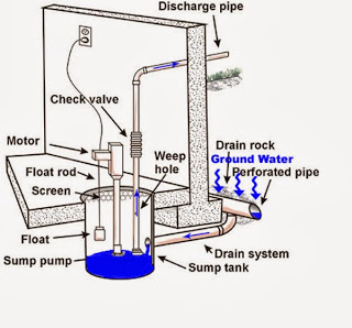 sump-pump-diagram-01-600pix.jpg