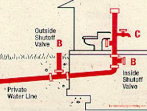 shutoff valve.jpg