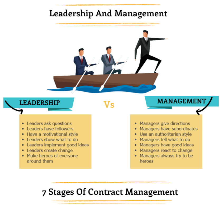 Why is management important in a business?