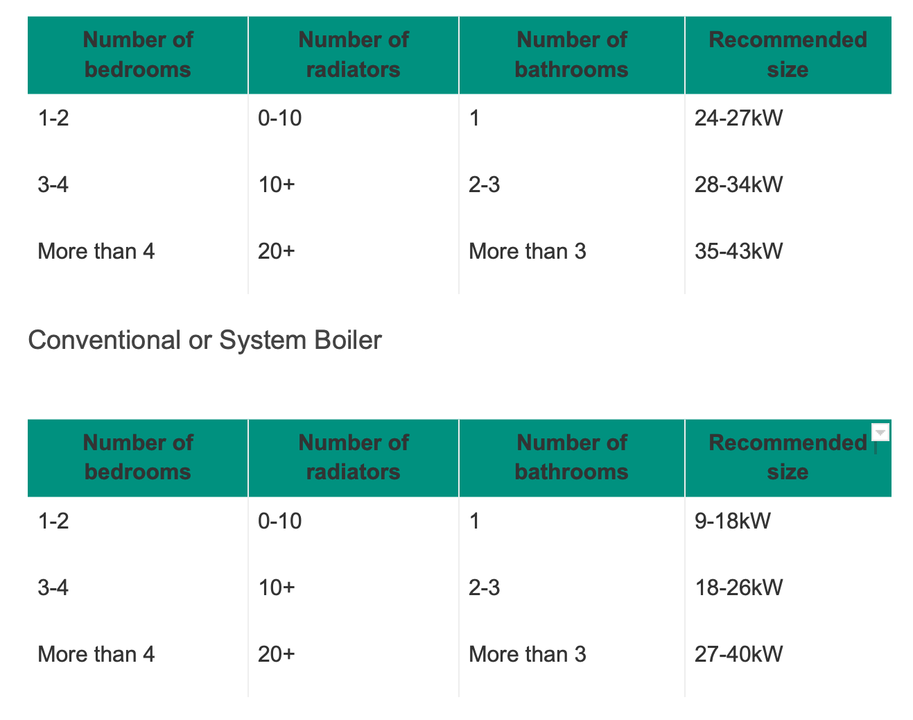How to Choose the Right Boiler to Install — Kevin Szabo Jr Plumbing Plumbing Services│Local