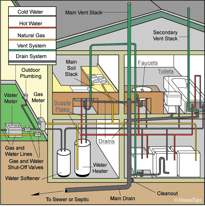 Example of How to Frame Water Heater Platform – Home Building Tips 