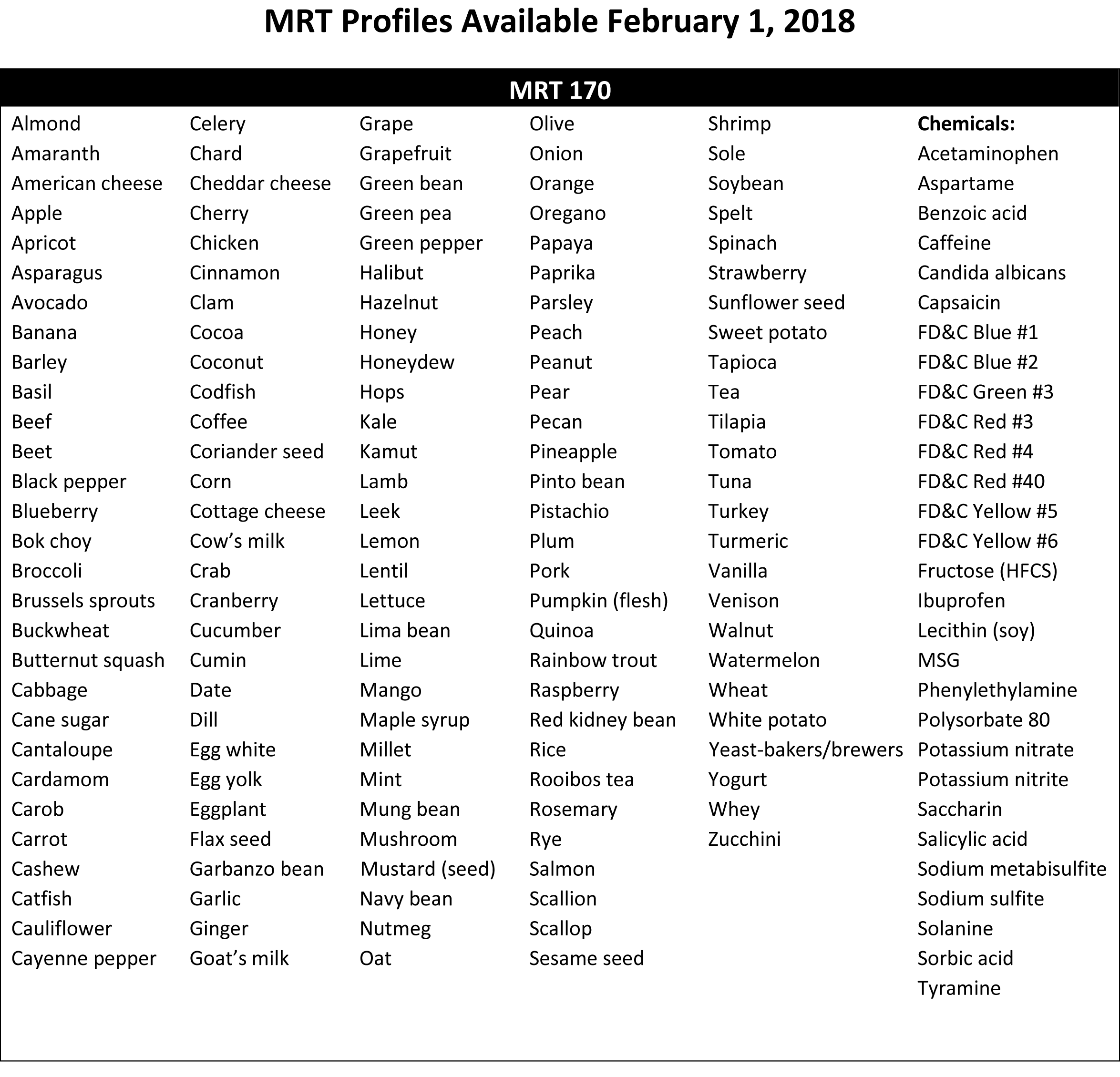 MRT Profiles 20180116 -MRT 170.png