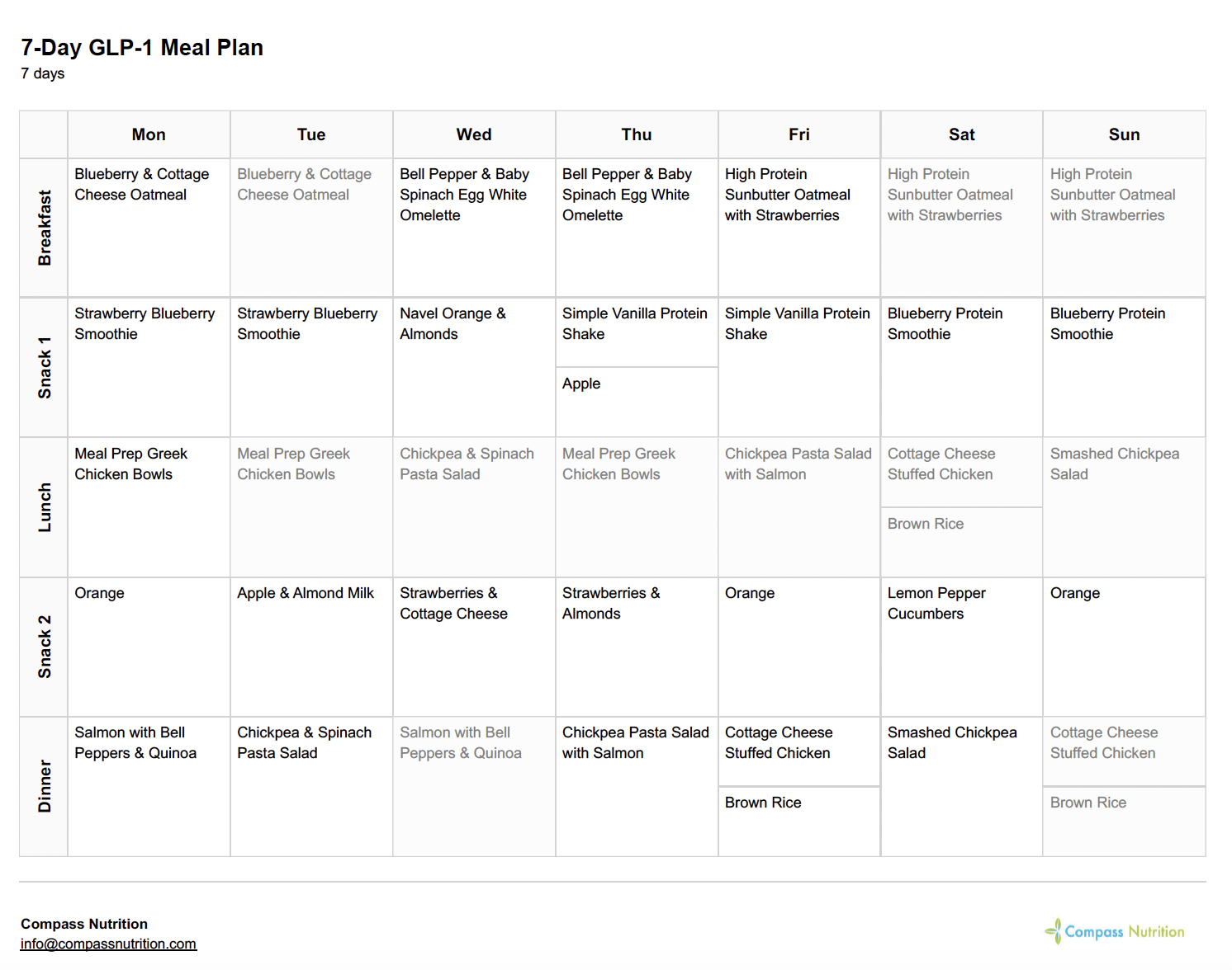 7-Day GLP-1 Meal Plan
