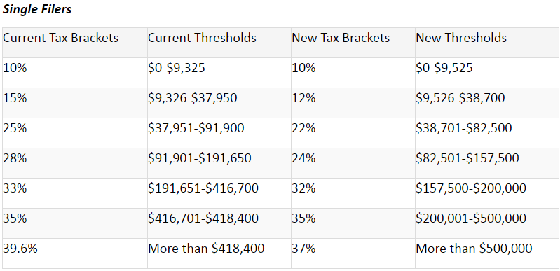 TCCN - Jan 2018 Single Filers.png