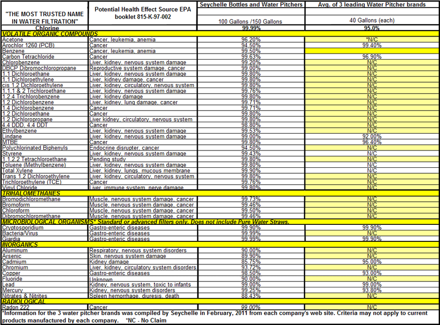 comparison-chart-050317_orig.png
