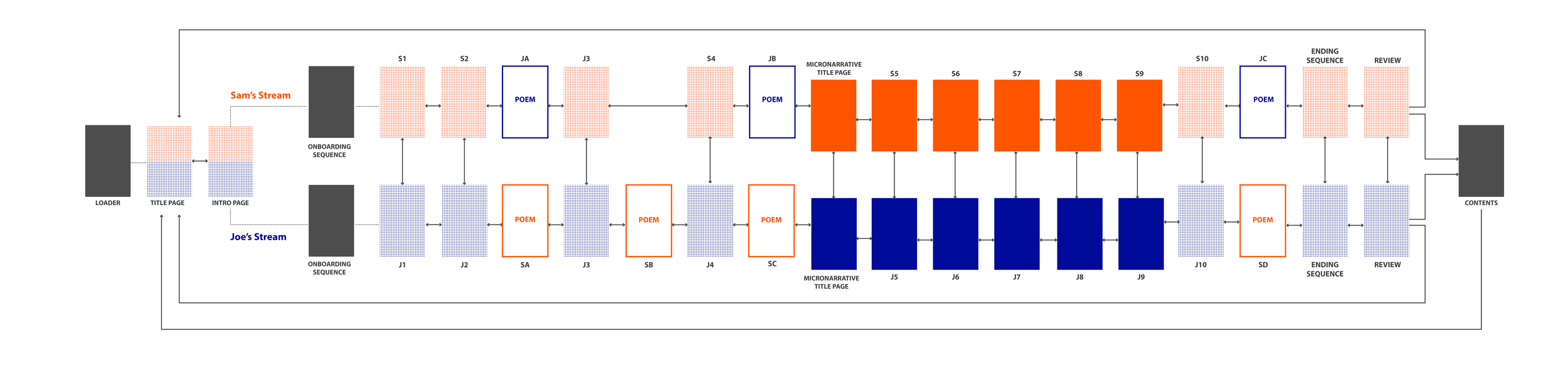 sam-joe-story-structure - 00_Nov_06_TTACAD-61.png