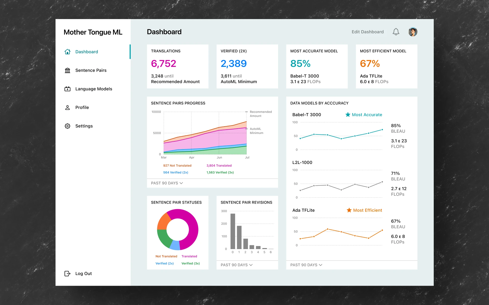 NLP Dashboard