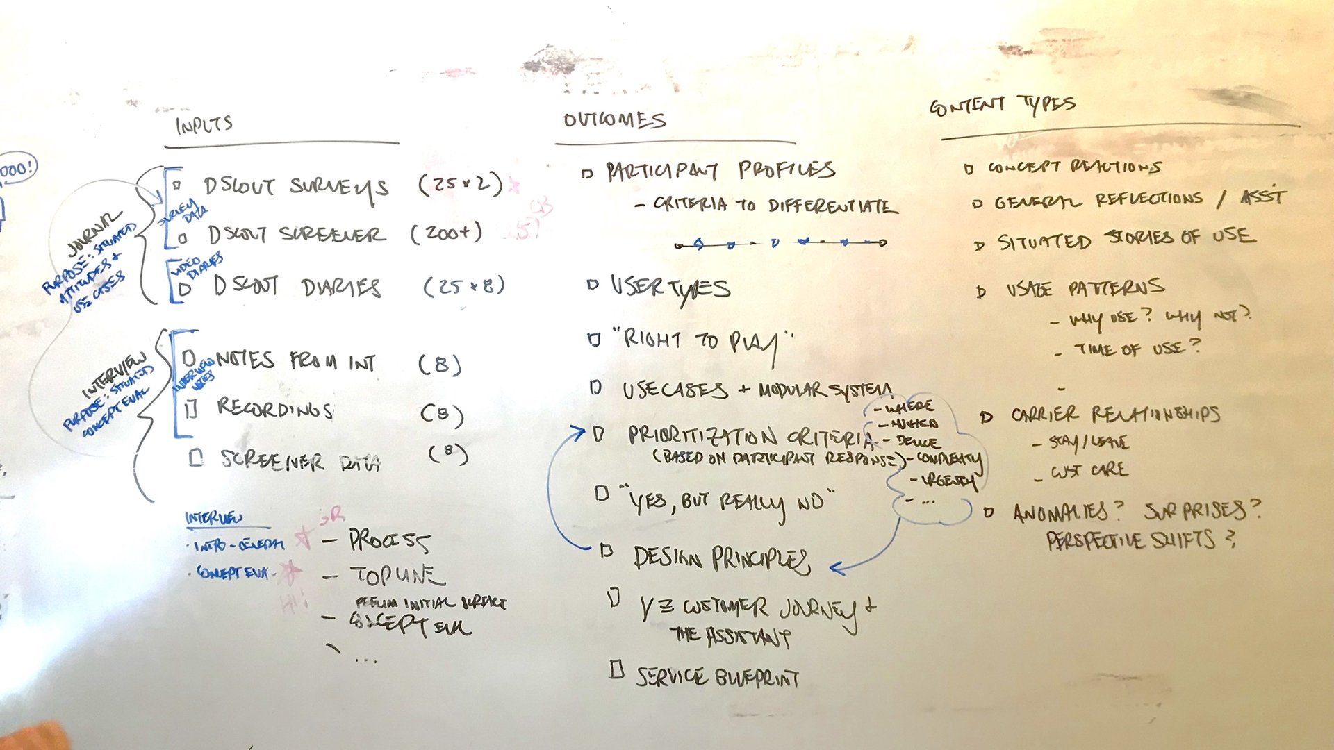 Scoping appropriateness (use-cases, data privacy, proactiveness). Generative Methods: Questionnaires, Interviews, Diary Studies etc.