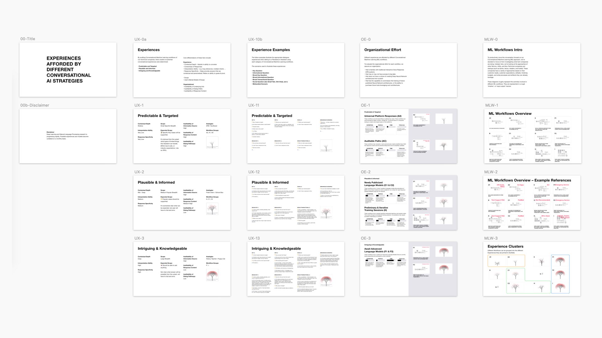 Alignment on ML-UX strategy. Impacts Design work, Business, and Dev.