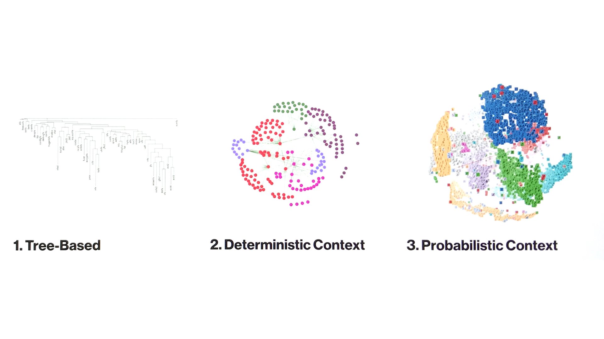 Also consider Resources (Timeline, Infrastructure, Domain) – to determine the type of Conversation Design that is 1. appropriate, 2. possible.