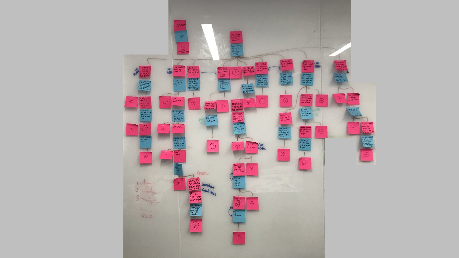 Human-2-Human Dialog Workshops (either Brainstorming or Pulling-in popular Conversations).