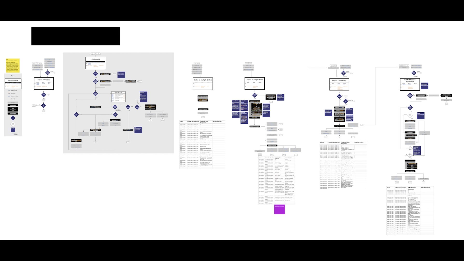 Classical Flow example. (Other formats: Stories, Spreadsheets)