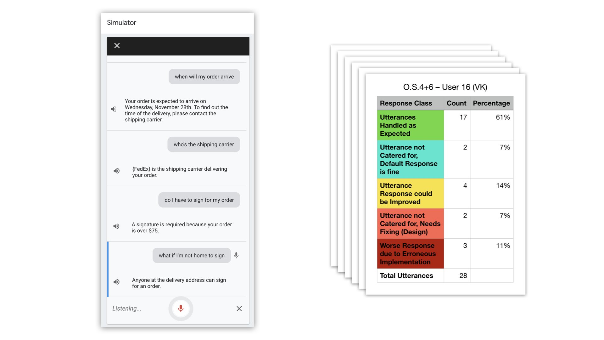 leverage simple prototyping tools to quickly iterate and mitigate gaps in our Conversation Designs