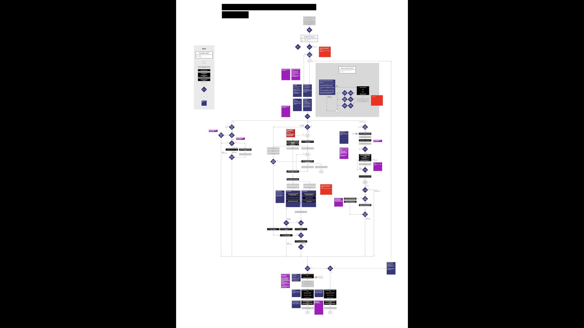 work with teams (Tech, Biz, Legal) - to iterate different parts of these flows and ensure they’re permissible. Shipped in IVR + MVA.
