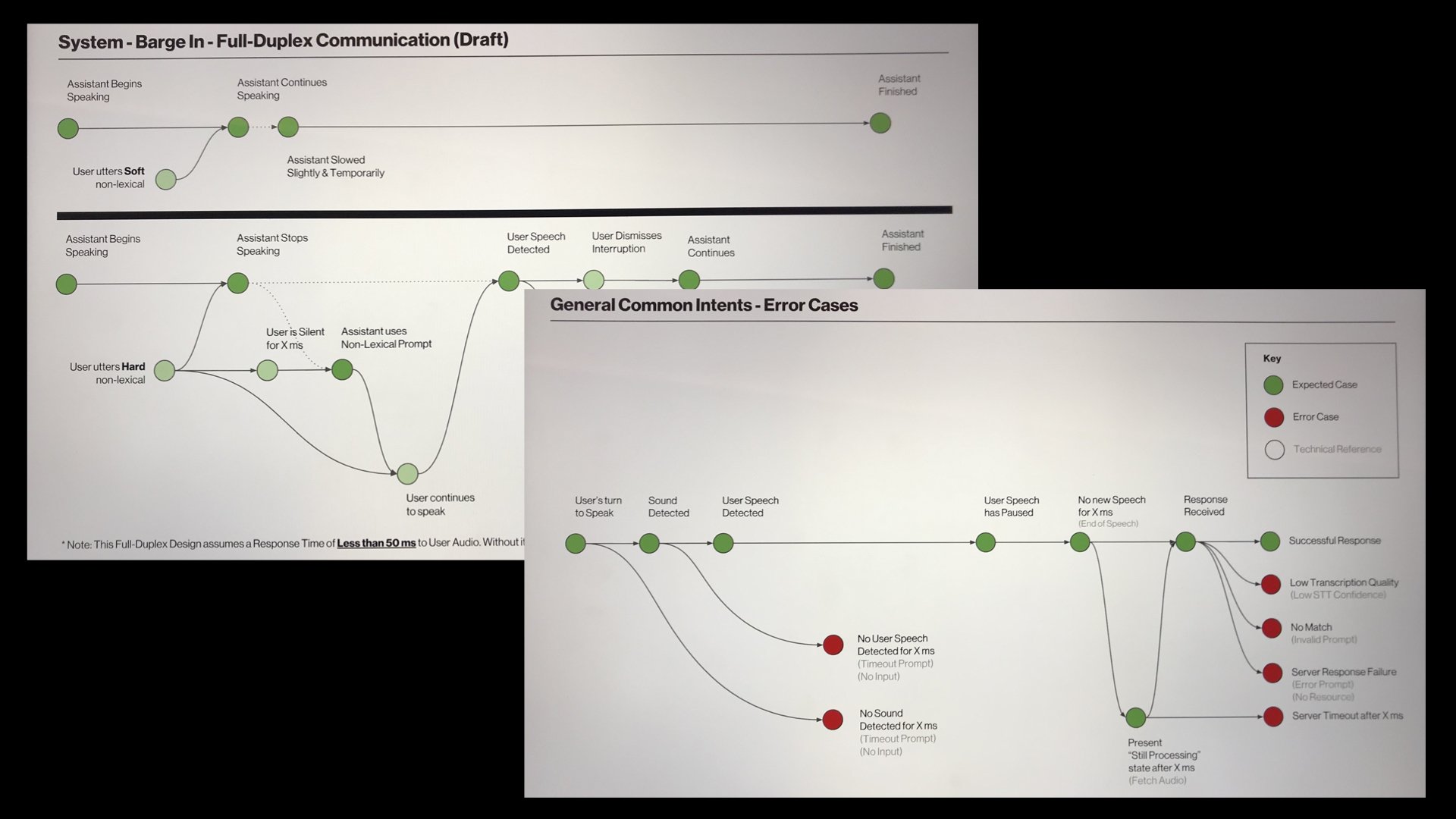 tactical audio-interaction design for errors + interuptions