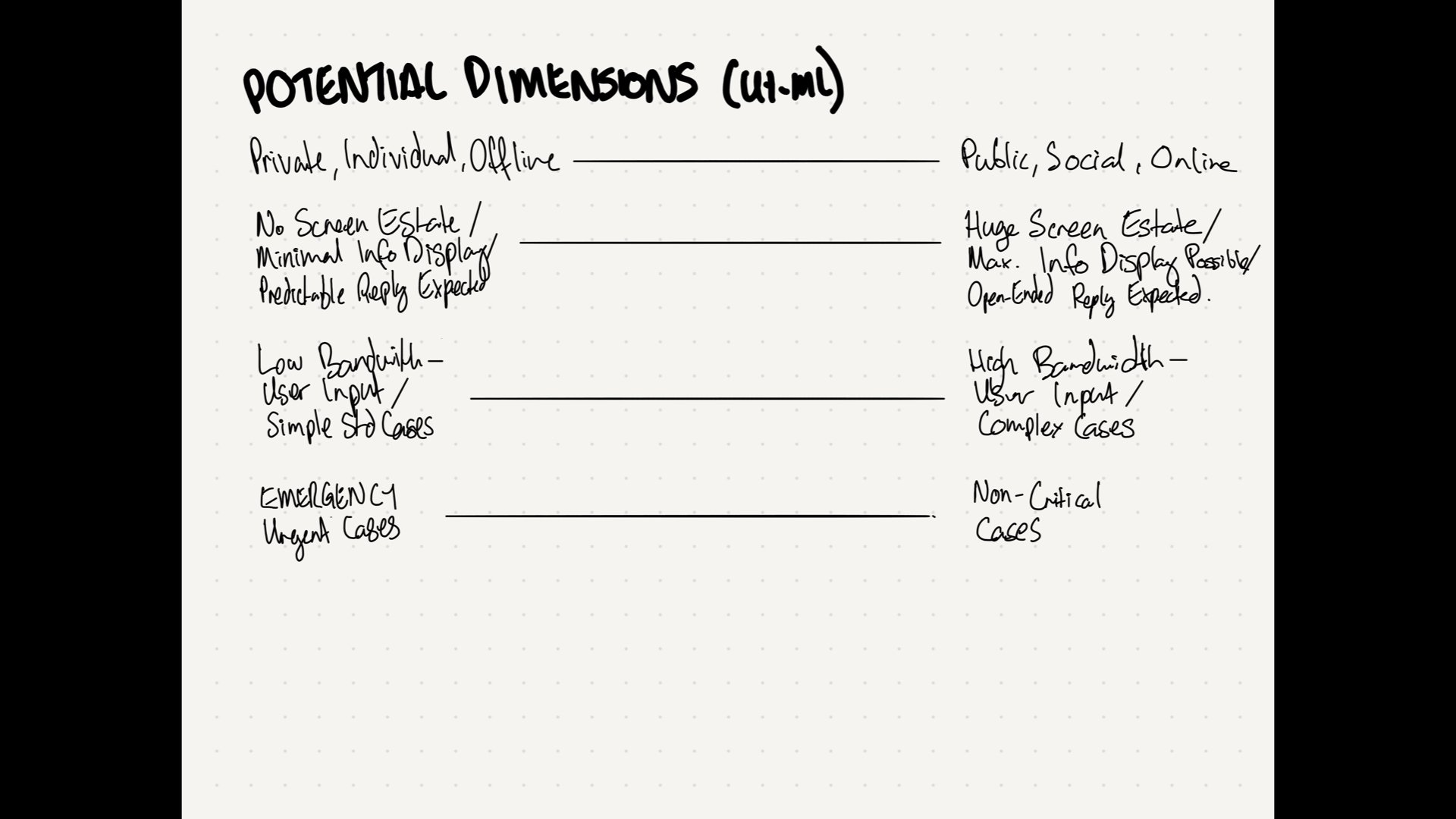 Guidelines, e.g. UI Guidelines, includes considerations of multiple potential UX dimensions ...
