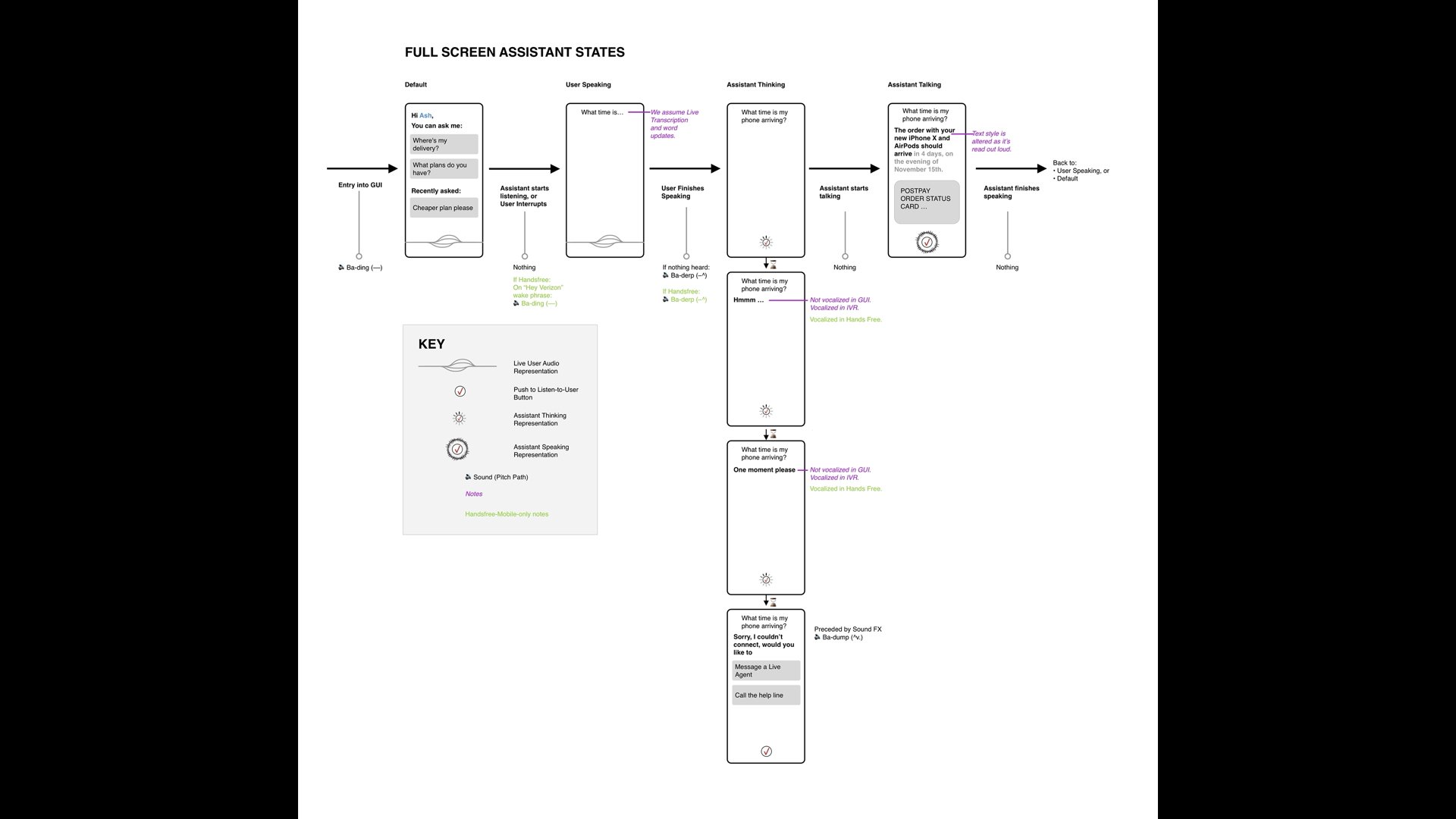 Assistant States Guidelines
