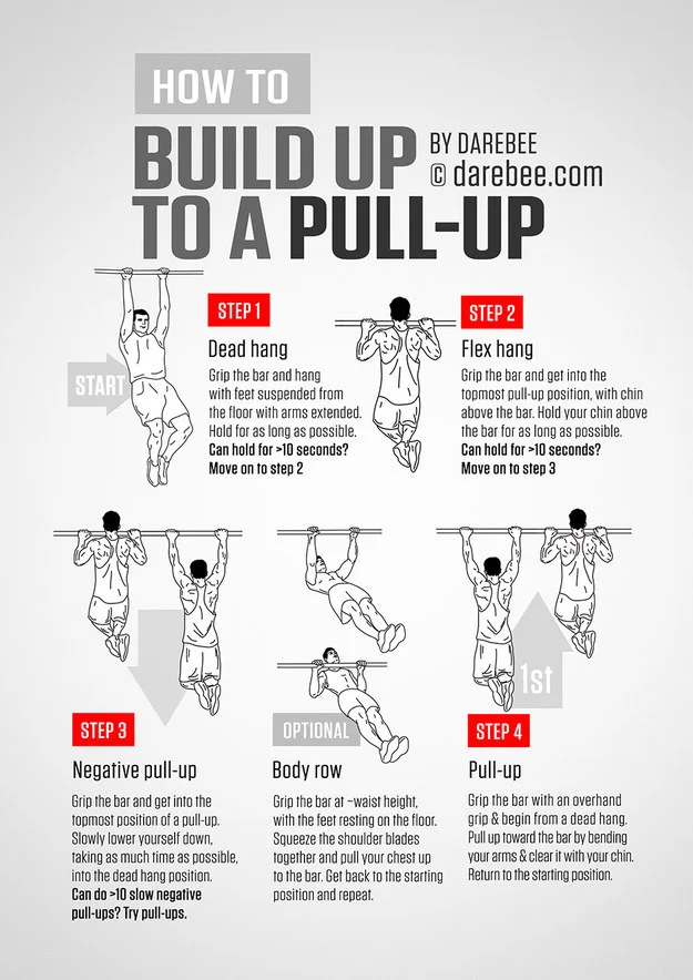 Shop pull up practice exercises Top Sellers Black Friday