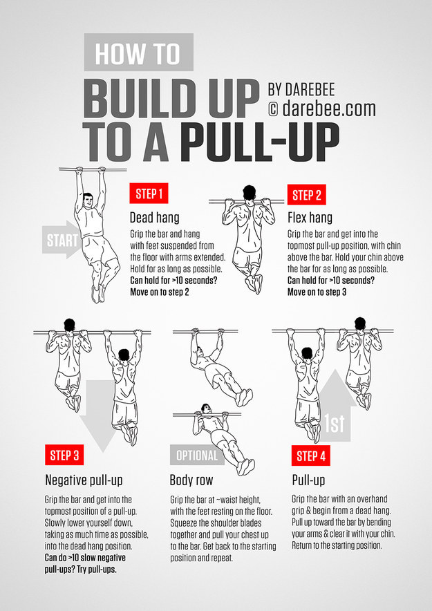 4 Steps to do a Pull-Up
