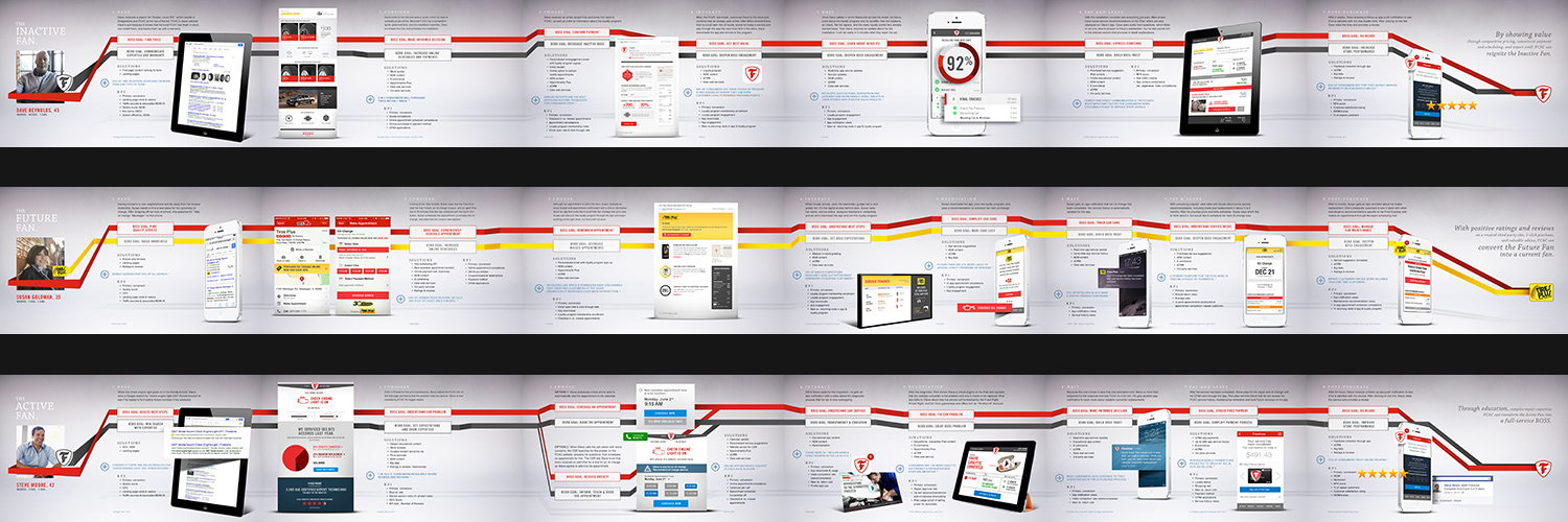 Three full customer journeys