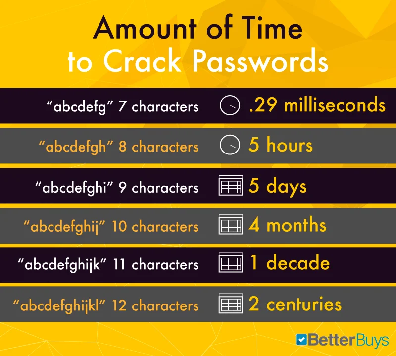 password_time.jpg
