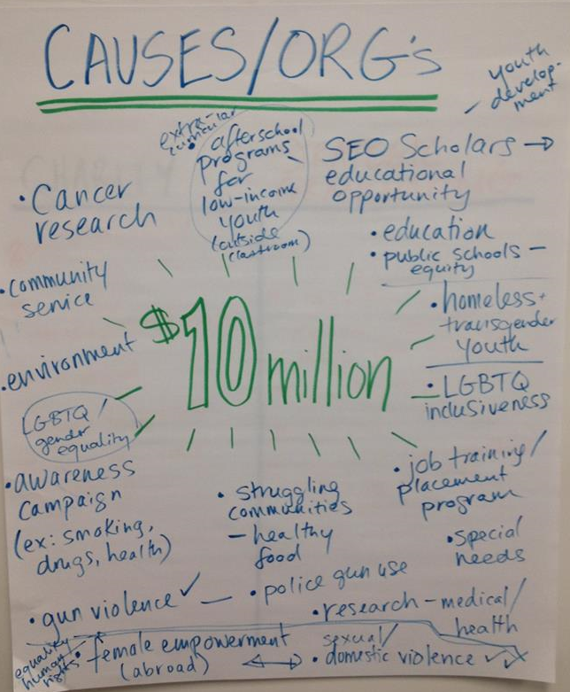 Just a few of the social justice causes that our Shared Resources fellows are passionate about...