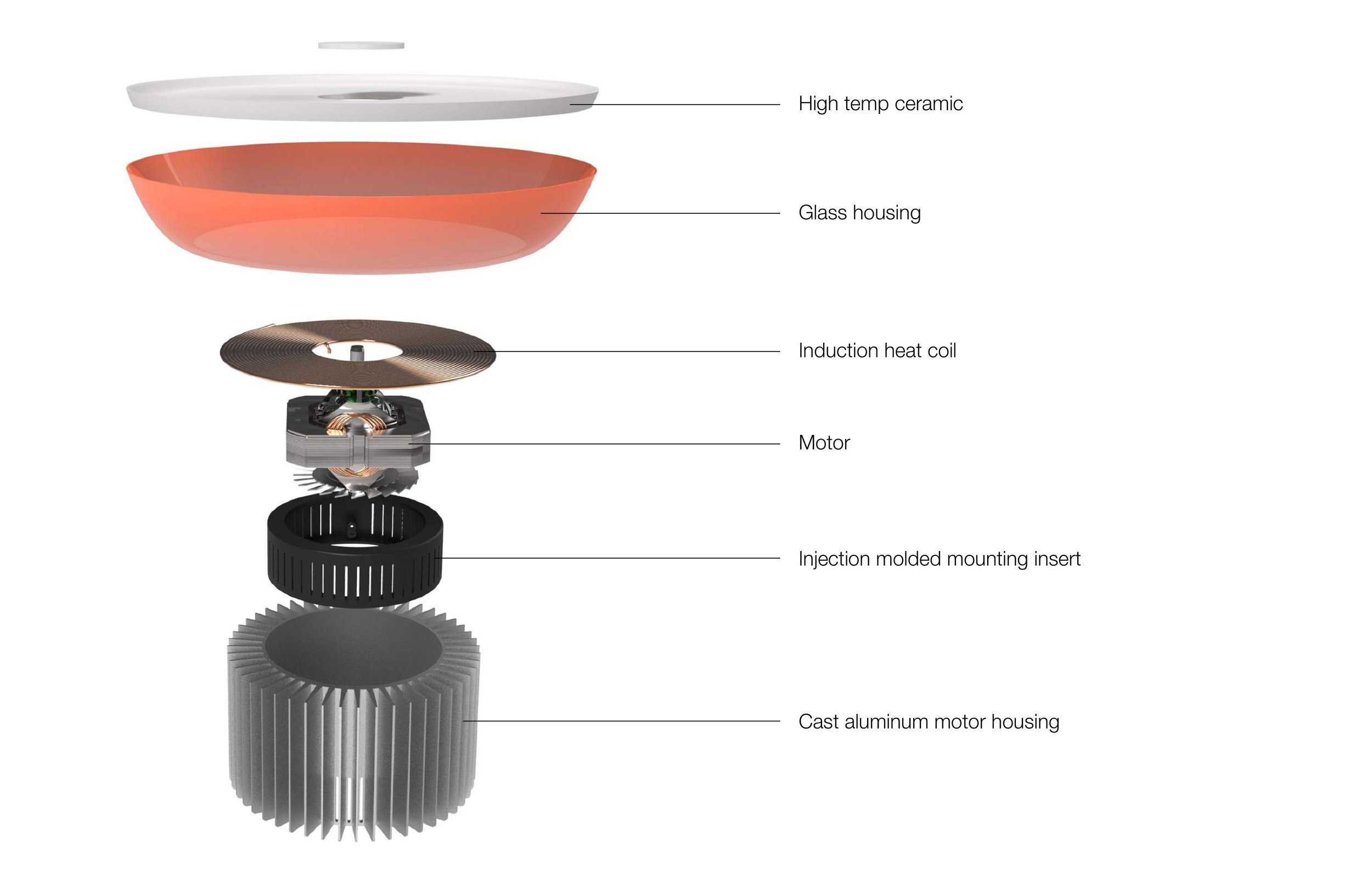 By designing a central hub that houses both spinning and heating capabilities, it simplifies each appliance into an electronics-free, dishwasher safe vessel. The result is a product ecosystem that’s more space efficient and affordable, and less redu