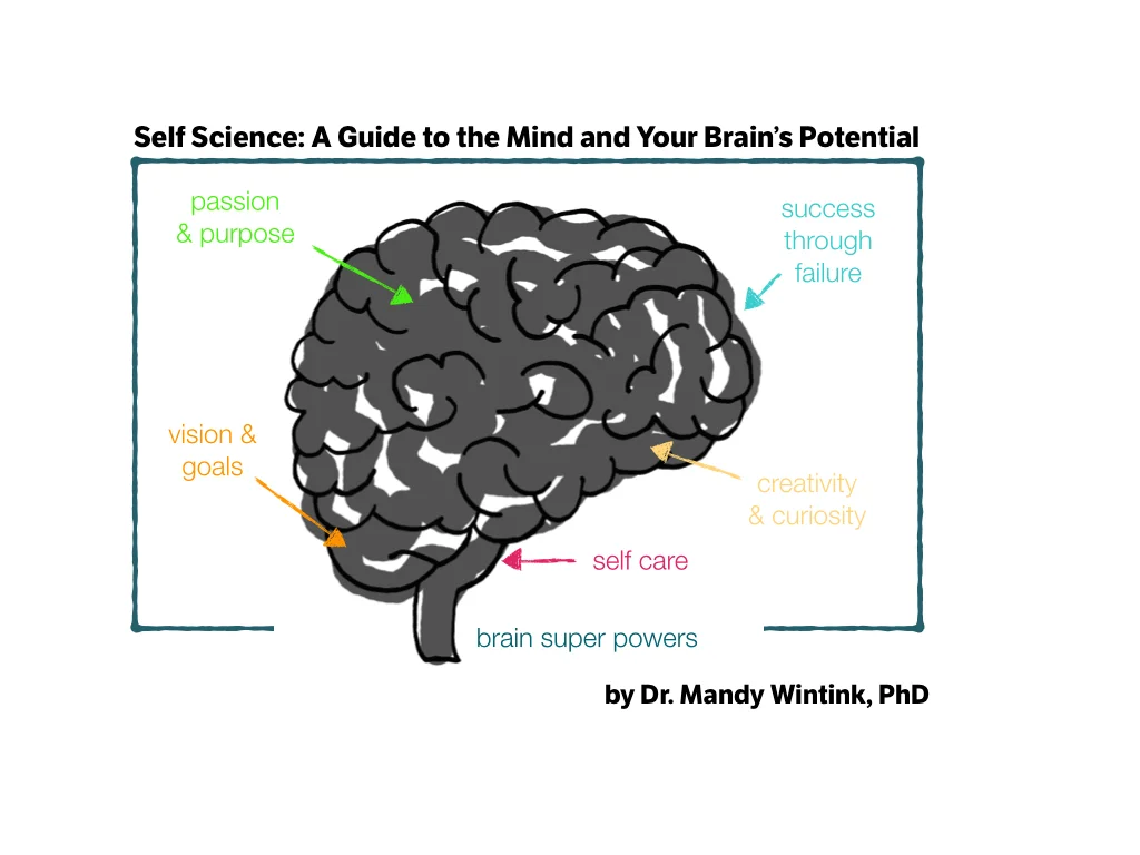 Help - A Powerful Tool That Reminds Us of Our Interdependence