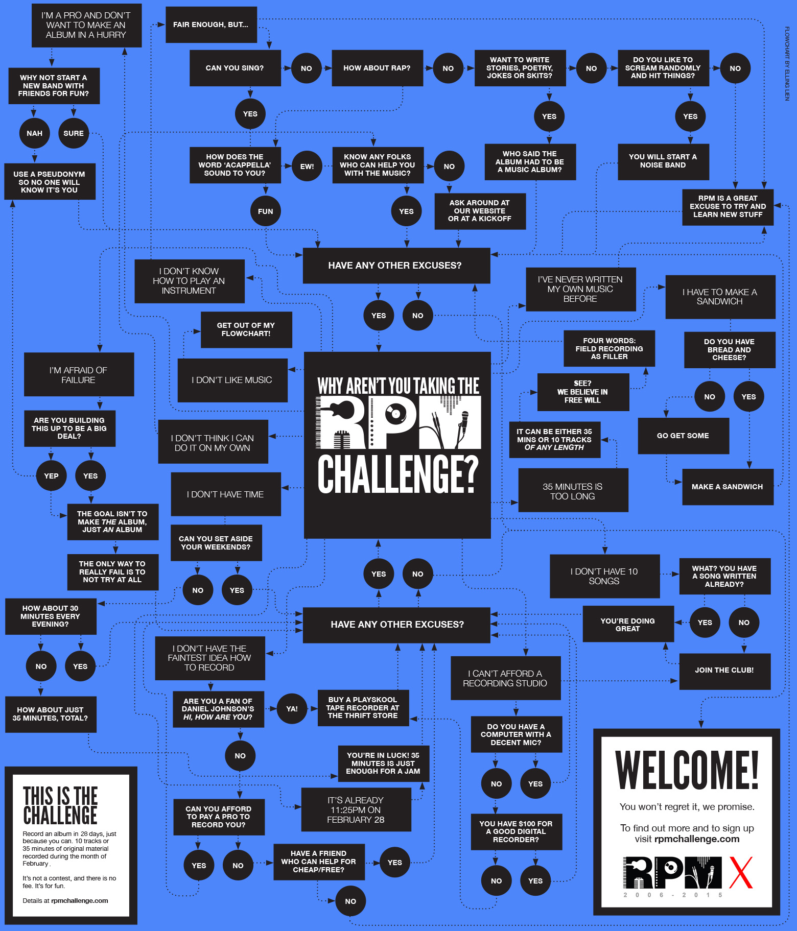 Image from RPM Challenge (rpmchallenge.com)