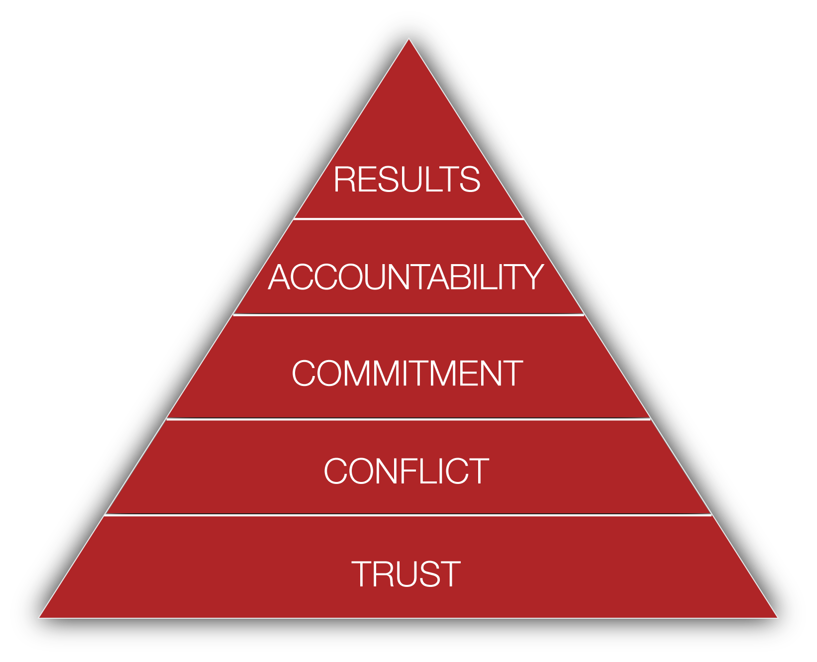 Five Behaviors model_red.png