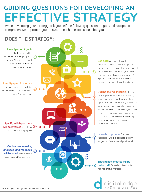 Guiding Questions for Developing an Effective Strategy.png
