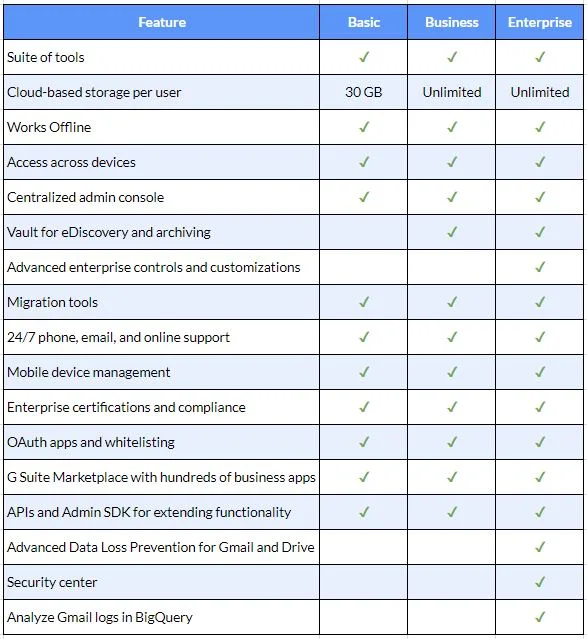 G Suite Introduction, Overview, Benefits, and Comparison Jones IT