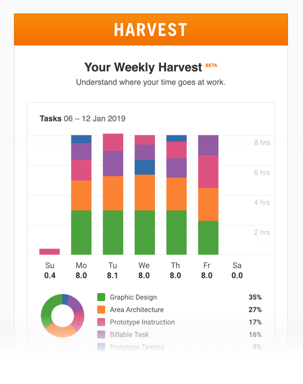harvest-time-tracking-weekly-report.png