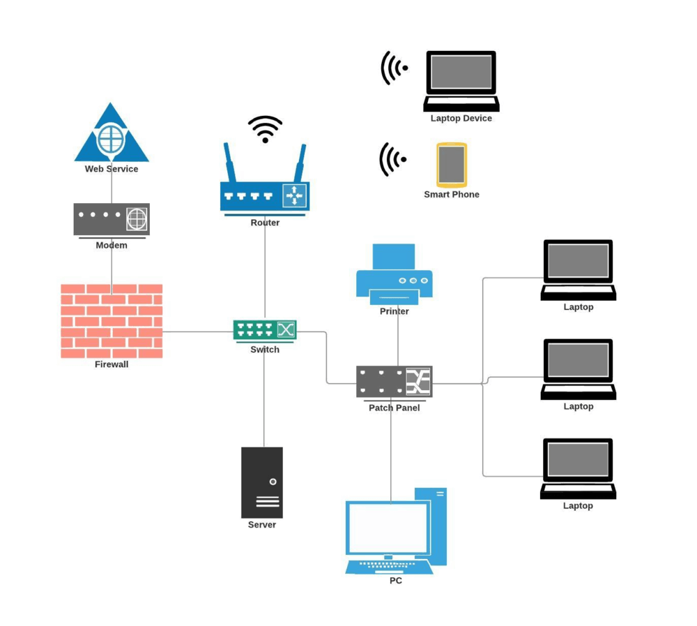 office computer network diagram