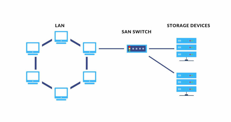 metropolitan area network topology