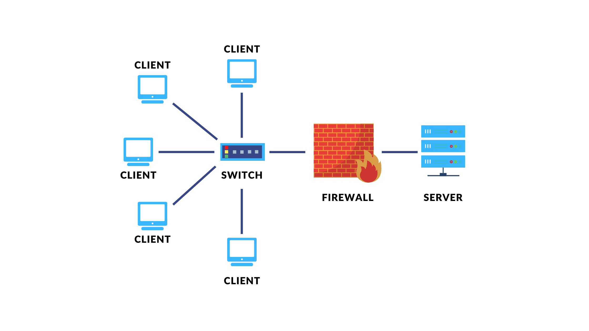 Network Server