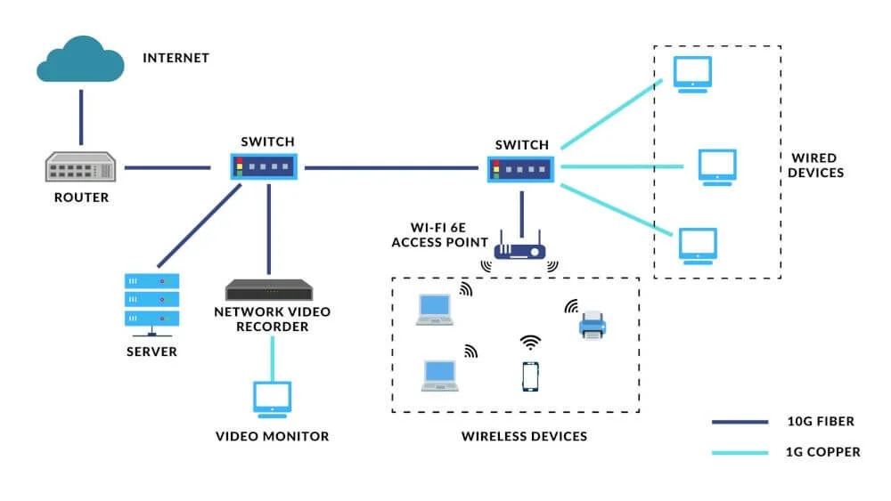 How To Build A 10Gig Network For Your Business | Jones IT