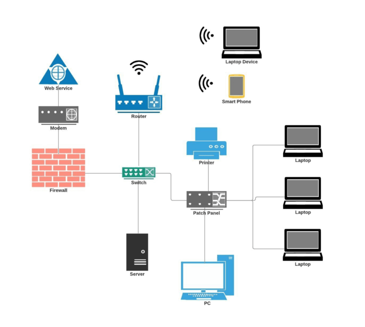 computer network design case study