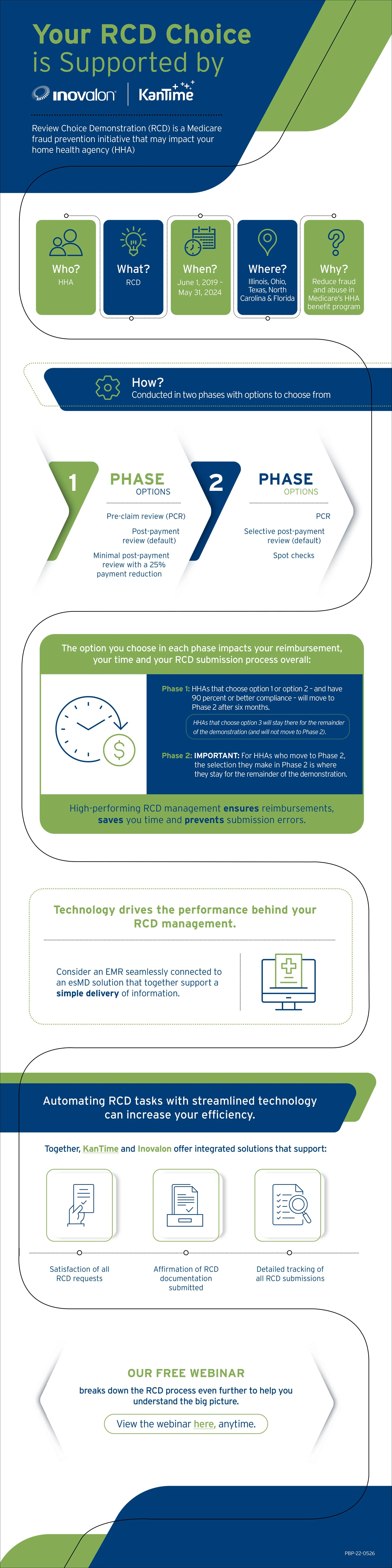 PBP-22-0526 - RCD Update Infographic.jpg
